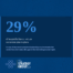Only 29% of nonprofits have a written succession plan — The Strategy Group